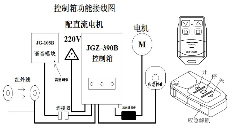 YTZ-390B