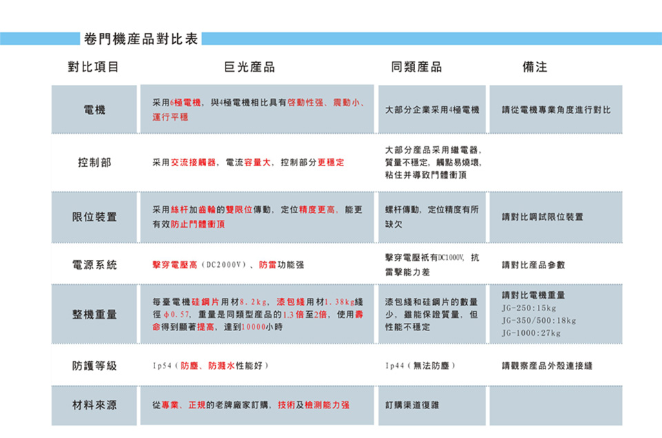 集控系统